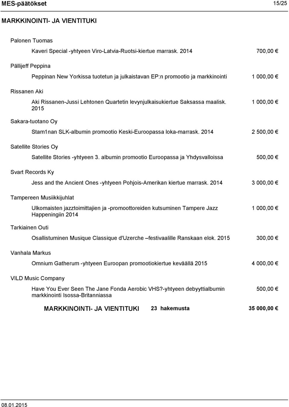 maalisk. 2015 1 000,00 Sakara-tuotano Oy Stam1nan SLK-albumin promootio Keski-Euroopassa loka-marrask. 2014 2 500,00 Satellite Stories Oy Satellite Stories -yhtyeen 3.