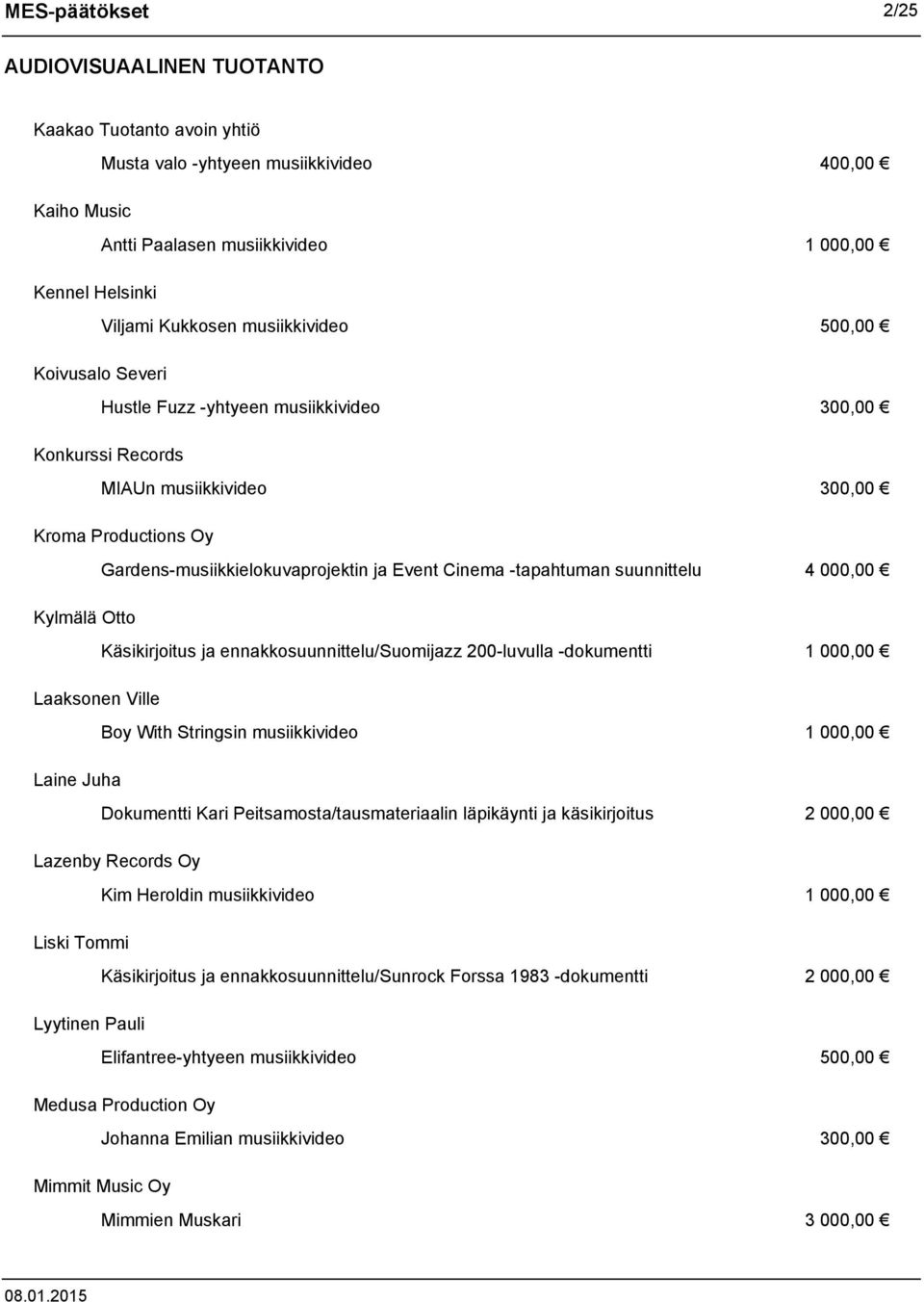 -tapahtuman suunnittelu 4 000,00 Kylmälä Otto Käsikirjoitus ja ennakkosuunnittelu/suomijazz 200-luvulla -dokumentti 1 000,00 Laaksonen Ville Boy With Stringsin musiikkivideo 1 000,00 Laine Juha