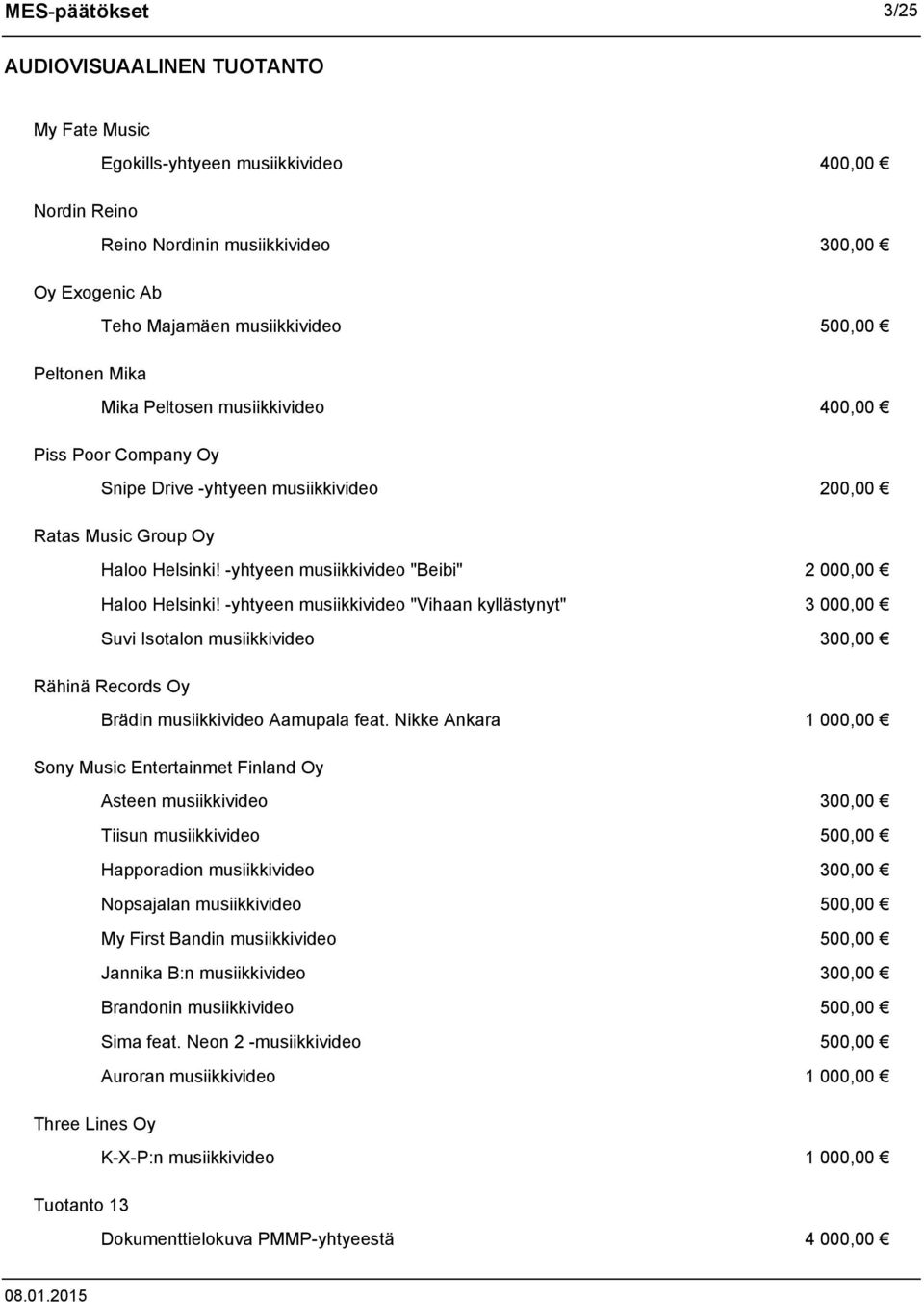 -yhtyeen musiikkivideo "Beibi" 2 000,00 Haloo Helsinki! -yhtyeen musiikkivideo "Vihaan kyllästynyt" 3 000,00 Suvi Isotalon musiikkivideo 300,00 Rähinä Records Oy Brädin musiikkivideo Aamupala feat.