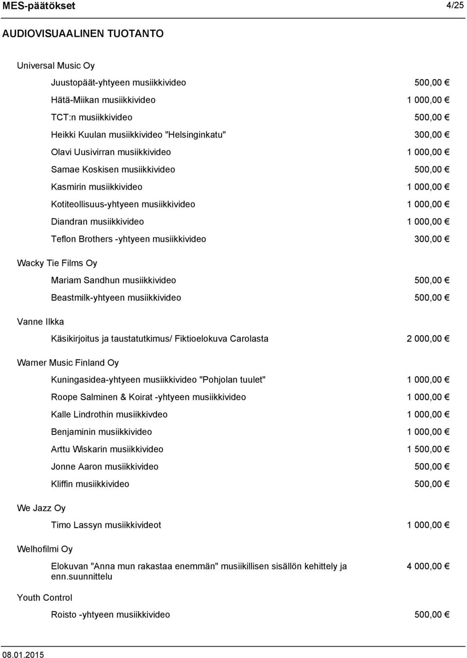 1 000,00 Teflon Brothers -yhtyeen musiikkivideo 300,00 Wacky Tie Films Oy Mariam Sandhun musiikkivideo 500,00 Beastmilk-yhtyeen musiikkivideo 500,00 Vanne Ilkka Käsikirjoitus ja taustatutkimus/