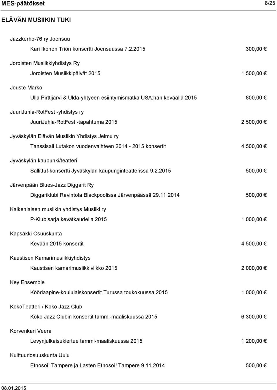 2015 300,00 Joroisten Musiikkiyhdistys Ry Joroisten Musiikkipäivät 2015 1 500,00 Jouste Marko Ulla Pirttijärvi & Ulda-yhtyeen esiintymismatka USA:han keväällä 2015 800,00 JuuriJuhla-RotFest -yhdistys