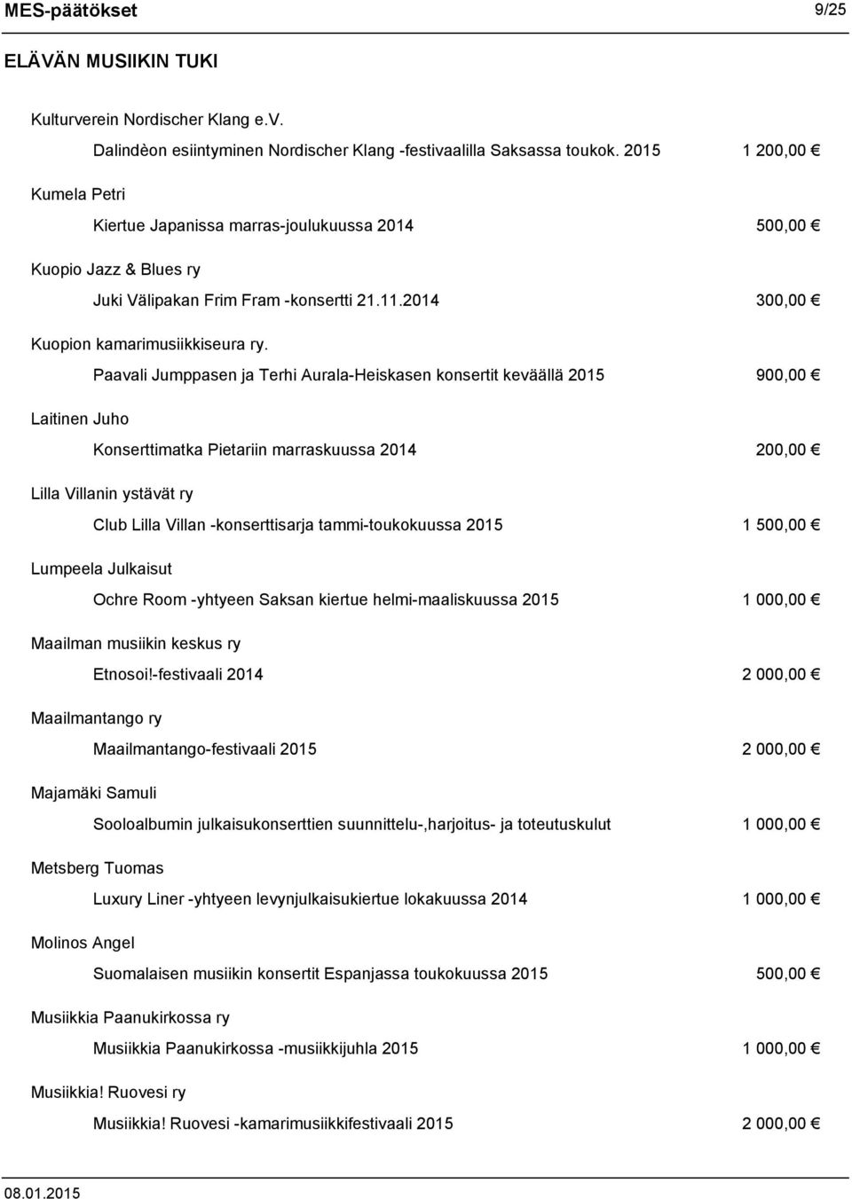 Paavali Jumppasen ja Terhi Aurala-Heiskasen konsertit keväällä 2015 900,00 Laitinen Juho Konserttimatka Pietariin marraskuussa 2014 200,00 Lilla Villanin ystävät ry Club Lilla Villan -konserttisarja