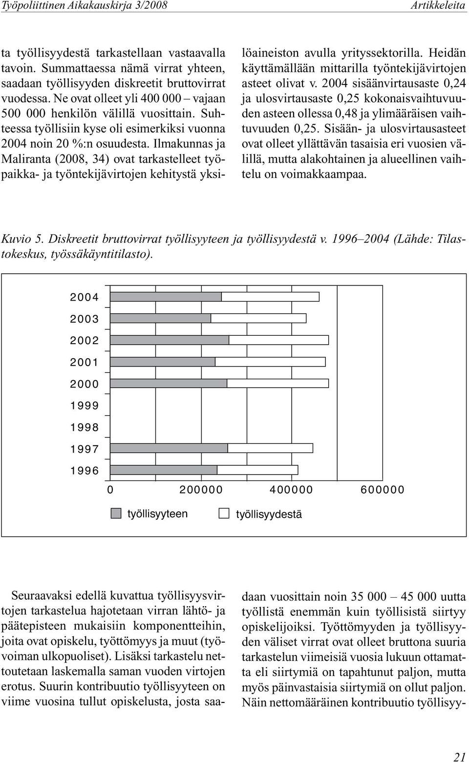 Ilmakunnas ja Maliranta (2008, 34) ovat tarkastelleet työpaikka- ja työntekijävirtojen kehitystä yksilöaineiston avulla yrityssektorilla.