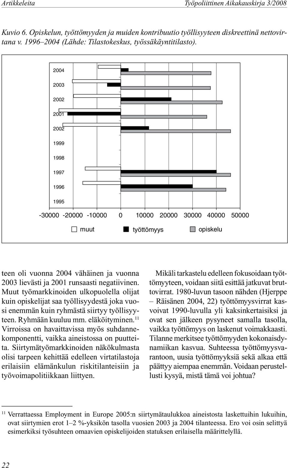 negatiivinen. Muut työmarkkinoiden ulkopuolella olijat kuin opiskelijat saa työllisyydestä joka vuosi enemmän kuin ryhmästä siirtyy työllisyyteen. Ryhmään kuuluu mm. eläköityminen.