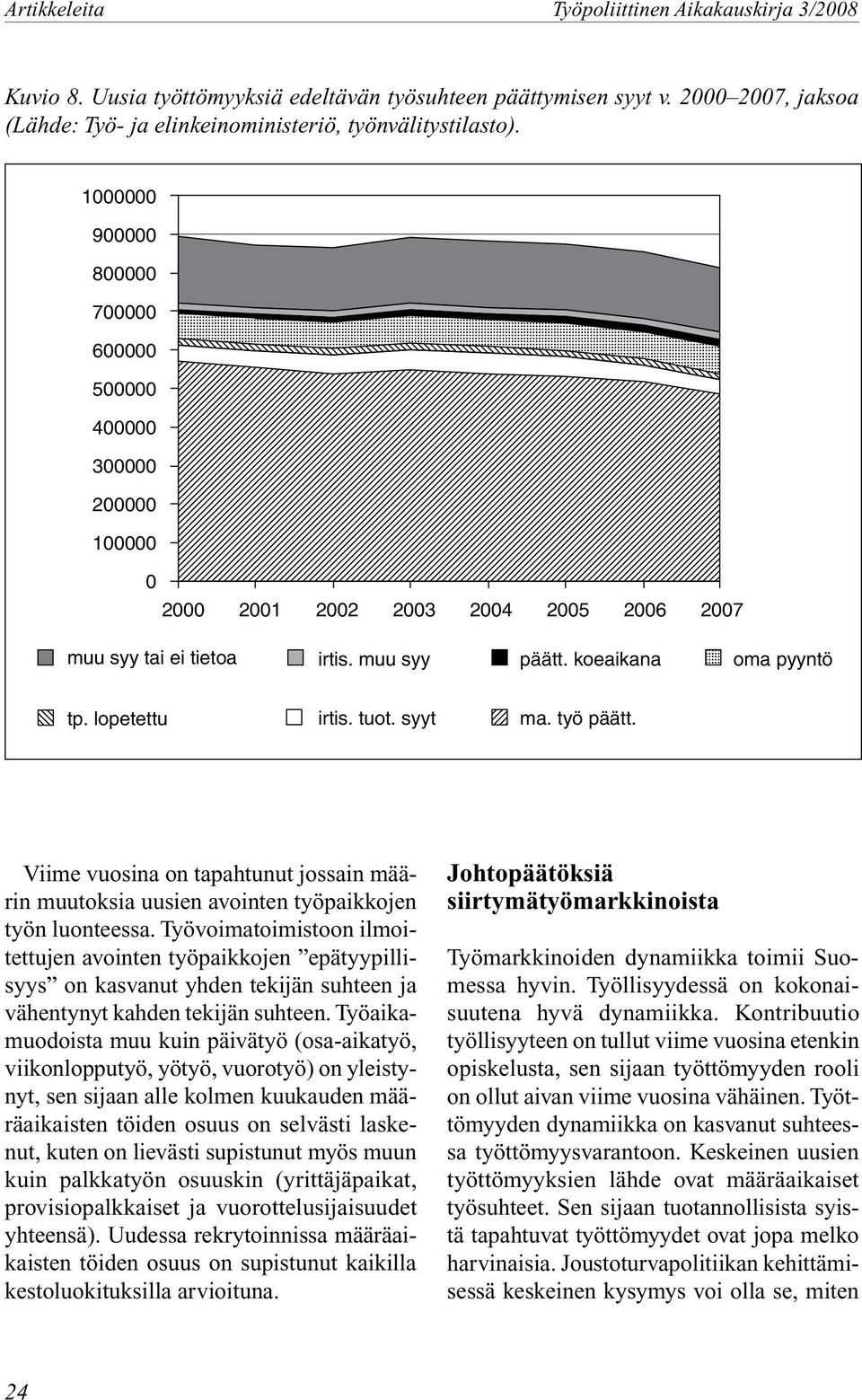 tuot. syyt ma. työ päätt. Viime vuosina on tapahtunut jossain määrin muutoksia uusien avointen työpaikkojen työn luonteessa.