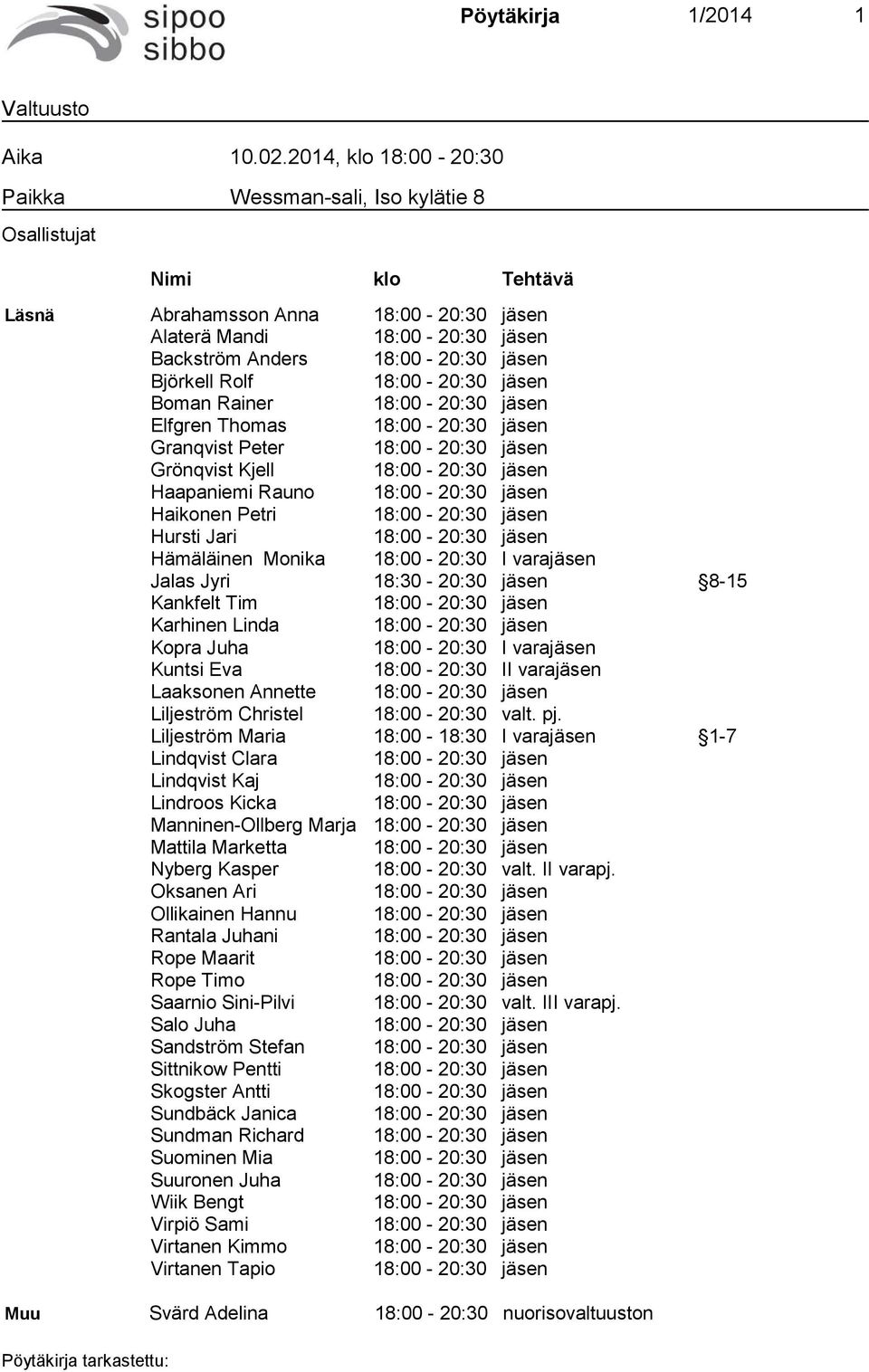 Björkell Rolf 18:00-20:30 jäsen Boman Rainer 18:00-20:30 jäsen Elfgren Thomas 18:00-20:30 jäsen Granqvist Peter 18:00-20:30 jäsen Grönqvist Kjell 18:00-20:30 jäsen Haapaniemi Rauno 18:00-20:30 jäsen