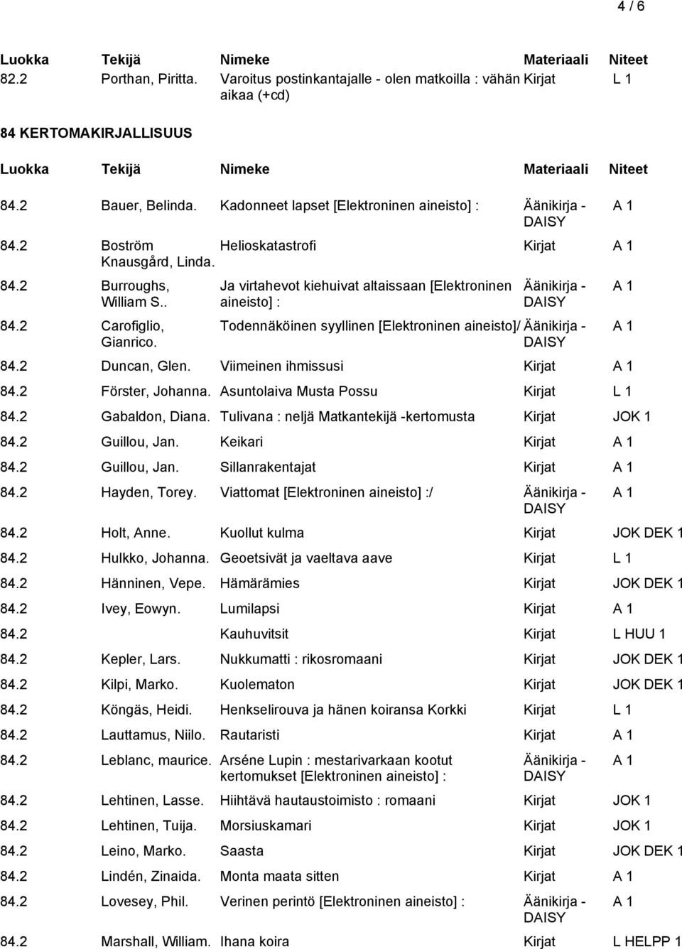 Ja virtahevot kiehuivat altaissaan [Elektroninen aineisto] : Äänikirja - Todennäköinen syyllinen [Elektroninen aineisto]/ Äänikirja - 84.2 Duncan, Glen. Viimeinen ihmissusi 84.2 Förster, Johanna.