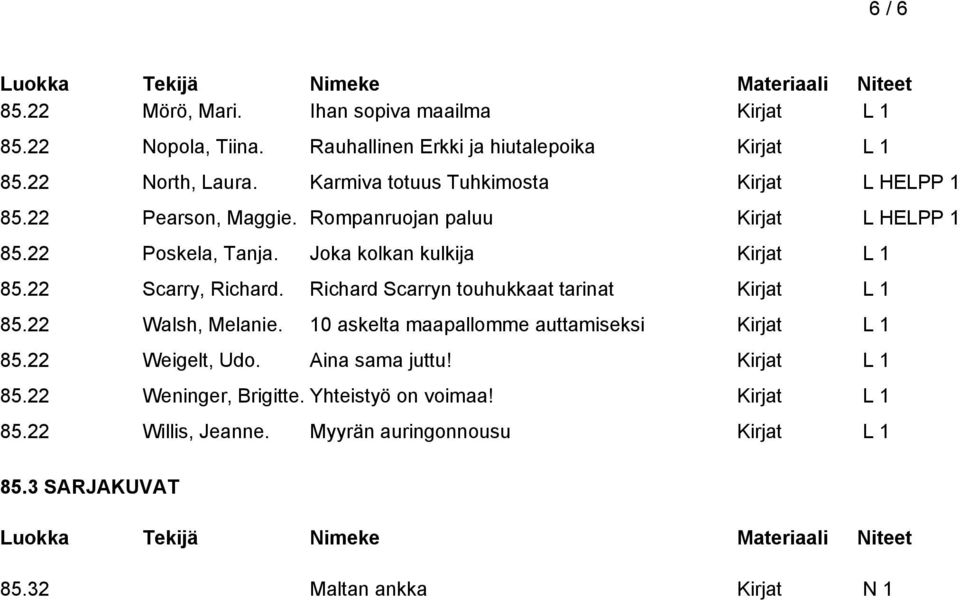 22 Scarry, Richard. Richard Scarryn touhukkaat tarinat Kirjat L 1 85.22 Walsh, Melanie. 10 askelta maapallomme auttamiseksi Kirjat L 1 85.22 Weigelt, Udo.