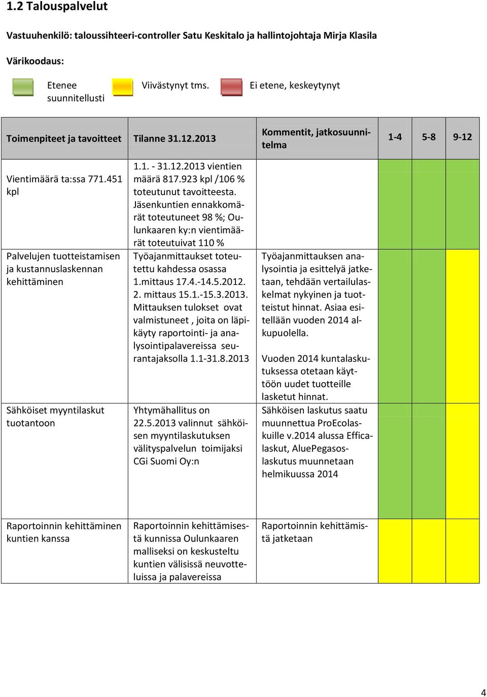 451 kpl Palvelujen tuotteistamisen ja kustannuslaskennan kehittäminen Sähköiset myyntilaskut tuotantoon 1.1. - 31.12.2013 vientien määrä 817.923 kpl /106 % toteutunut tavoitteesta.