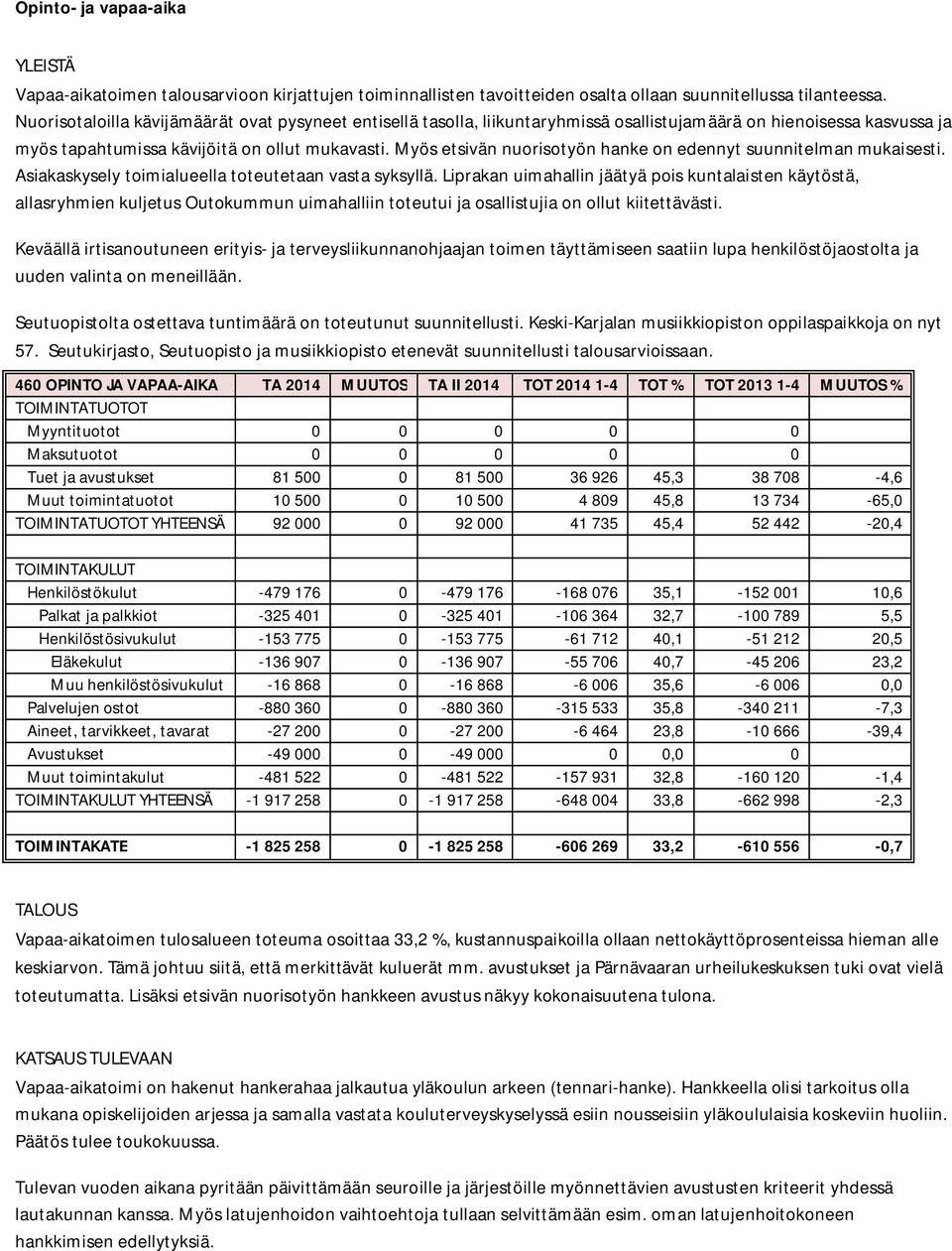 Myös etsivän nuorisotyön hanke on edennyt suunnitelman mukaisesti. Asiakaskysely toimialueella toteutetaan vasta syksyllä.