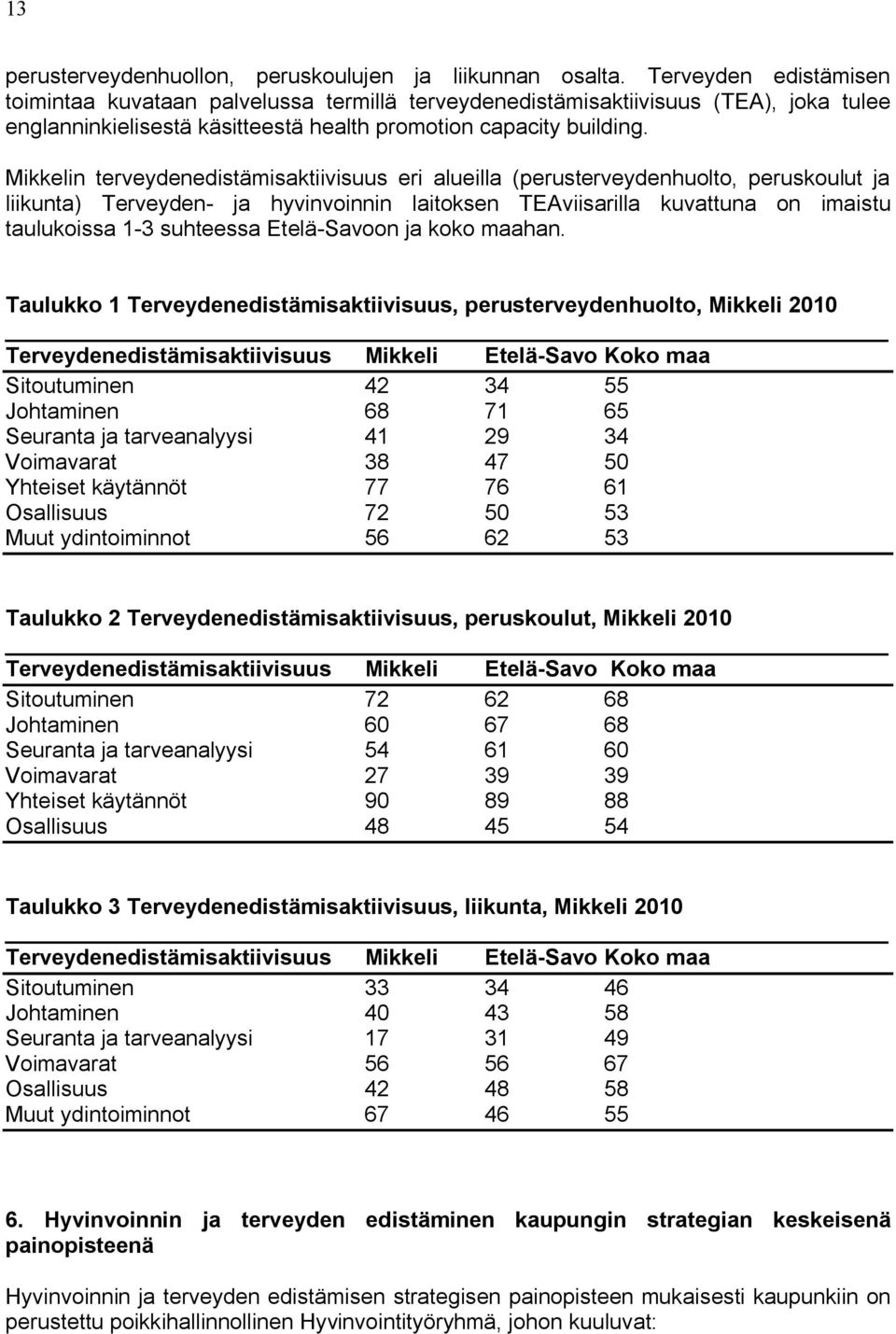 Mikkelin terveydenedistämisaktiivisuus eri alueilla (perusterveydenhuolto, peruskoulut ja liikunta) Terveyden- ja hyvinvoinnin laitoksen TEAviisarilla kuvattuna on imaistu taulukoissa 1-3 suhteessa