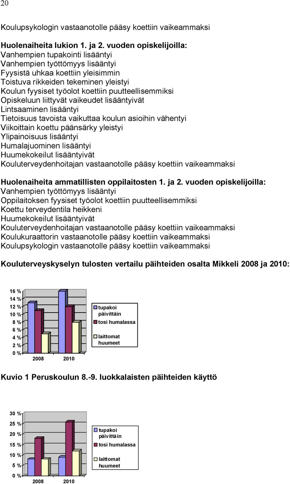 puutteellisemmiksi Opiskeluun liittyvät vaikeudet lisääntyivät Lintsaaminen lisääntyi Tietoisuus tavoista vaikuttaa koulun asioihin vähentyi Viikoittain koettu päänsärky yleistyi Ylipainoisuus