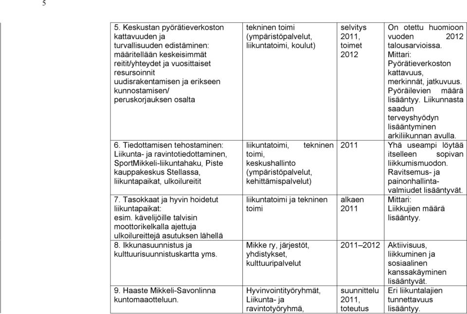 Tasokkaat ja hyvin hoidetut liikuntapaikat: esim. kävelijöille talvisin moottorikelkalla ajettuja ulkoilureittejä asutuksen lähellä 8. Ikkunasuunnistus ja kulttuurisuunnistuskartta yms. 9.