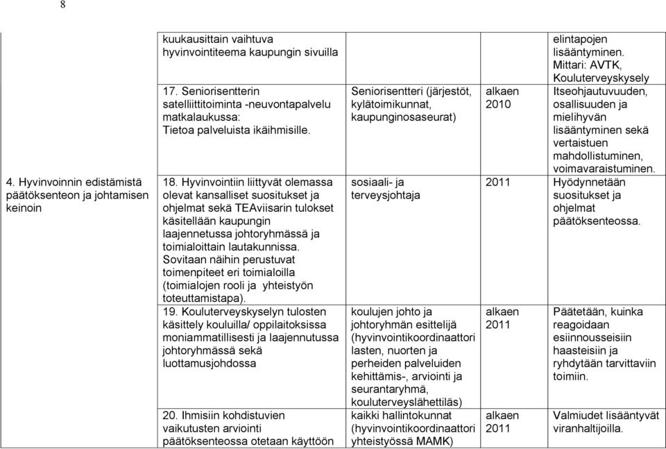 Hyvinvointiin liittyvät olemassa olevat kansalliset suositukset ja ohjelmat sekä TEAviisarin tulokset käsitellään kaupungin laajennetussa johtoryhmässä ja toimialoittain lautakunnissa.