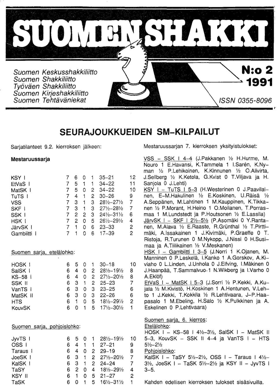 sarja, pohjoislohko: JyvTS I OSS I Taraus I JoeSK I KalSK I TaSY KSY II TaSK 7 6 0 1 35-21 7 5 1 1 34-22 7 5 0 2 34-22 7 4 1 2 30-26 7 3 1 3 28'12-27'12 7 7 3 1 3 7 223 720 5 7 1 0 6 7 1 0 6 12 11 10