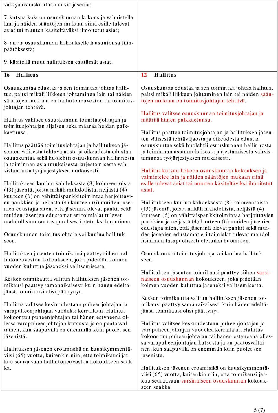 16 Hallitus 12 Hallitus Osuuskuntaa edustaa ja sen toimintaa johtaa hallitus, paitsi mikäli liikkeen johtaminen lain tai näiden sääntöjen mukaan on hallintoneuvoston tai toimitusjohtajan tehtävä.