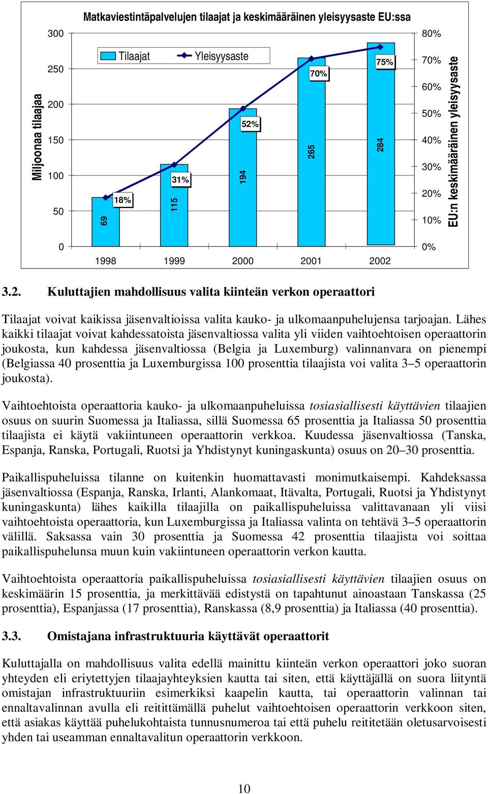 Lähes kaikki tilaajat voivat kahdessatoista jäsenvaltiossa valita yli viiden vaihtoehtoisen operaattorin joukosta, kun kahdessa jäsenvaltiossa (Belgia ja Luxemburg) valinnanvara on pienempi