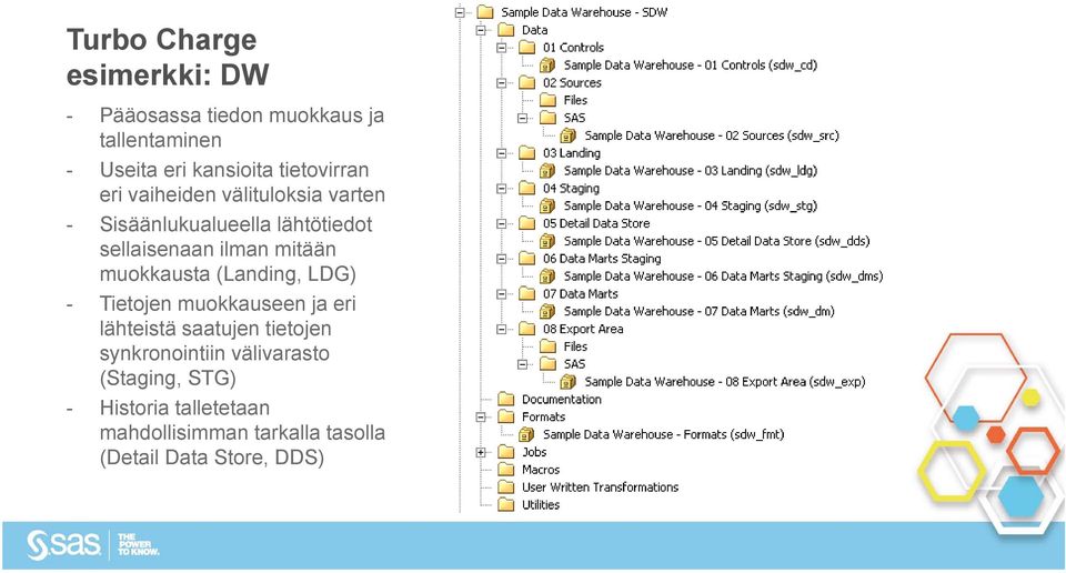 mitään muokkausta (Landing, LDG) - Tietojen muokkauseen ja eri lähteistä saatujen tietojen