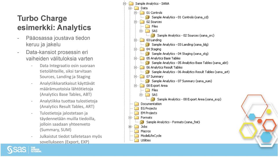 määrämuotoisia lähtötietoja (Analytics Base Tables, ABT) Analytiikka tuottaa tulostietoja (Analytics Result Tables, ART) Tulostietoja