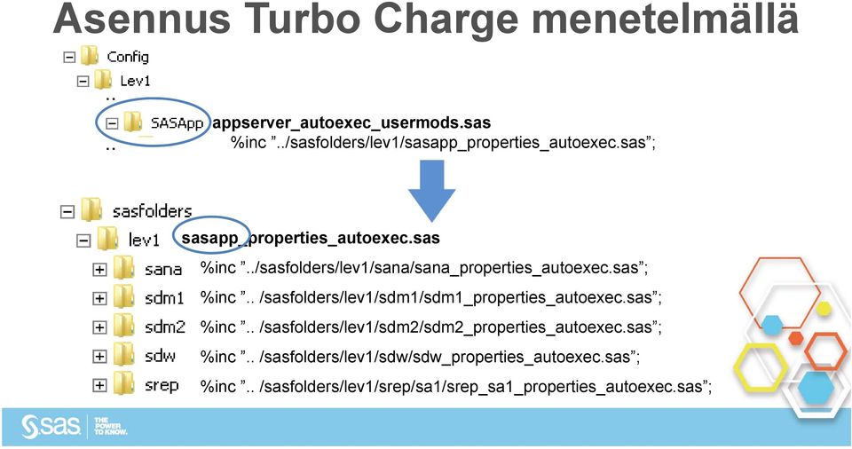 ./sasfolders/lev1/sana/sana_properties_autoexec.sas ; %inc.. /sasfolders/lev1/sdm1/sdm1_properties_autoexec.