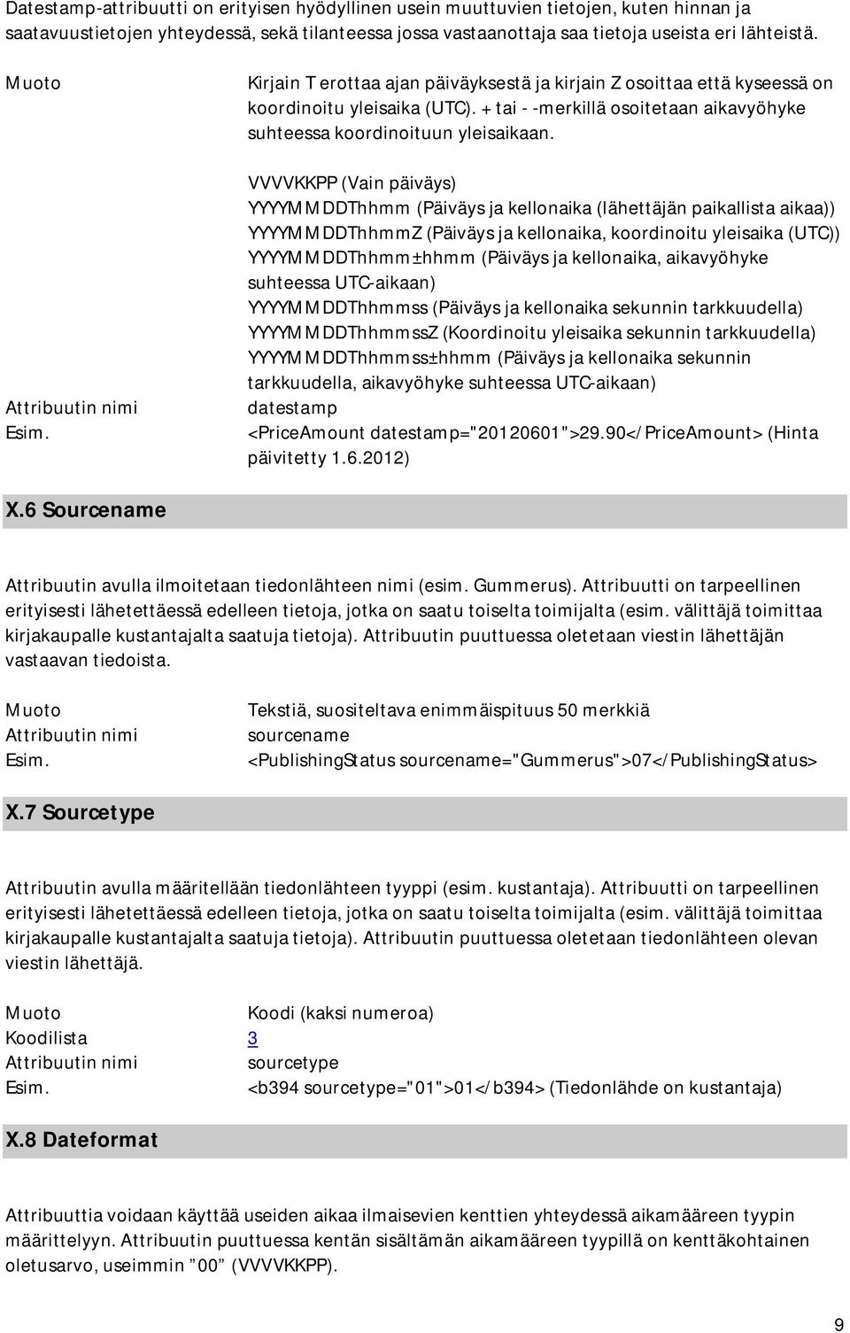 VVVVKKPP (Vain päiväys) YYYYMMDDThhmm (Päiväys ja kellonaika (lähettäjän paikallista aikaa)) YYYYMMDDThhmmZ (Päiväys ja kellonaika, koordinoitu yleisaika (UTC)) YYYYMMDDThhmm±hhmm (Päiväys ja