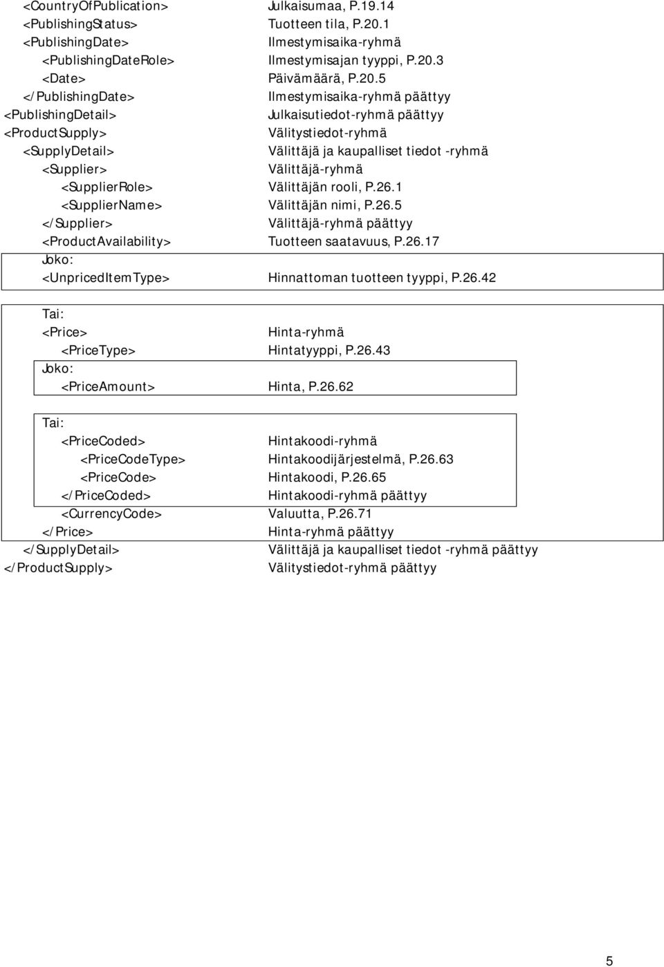 </SupplyDetail> </ProductSupply> Julkaisumaa, P.19.14 Tuotteen tila, P.20.