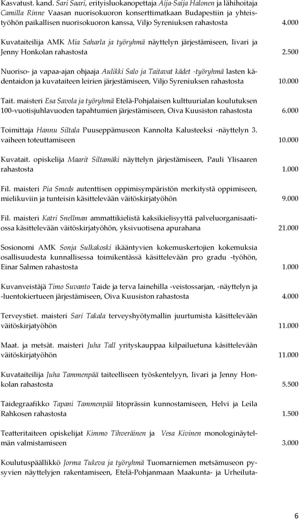 rahastosta 4.000 Kuvataiteilija AMK Mia Saharla ja työryhmä näyttelyn järjestämiseen, Iivari ja Jenny Honkolan rahastosta 2.