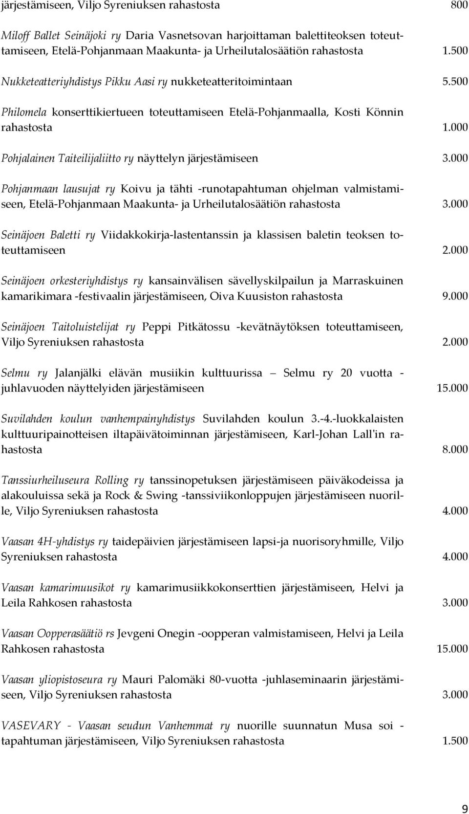 000 Pohjalainen Taiteilijaliitto ry näyttelyn järjestämiseen 3.