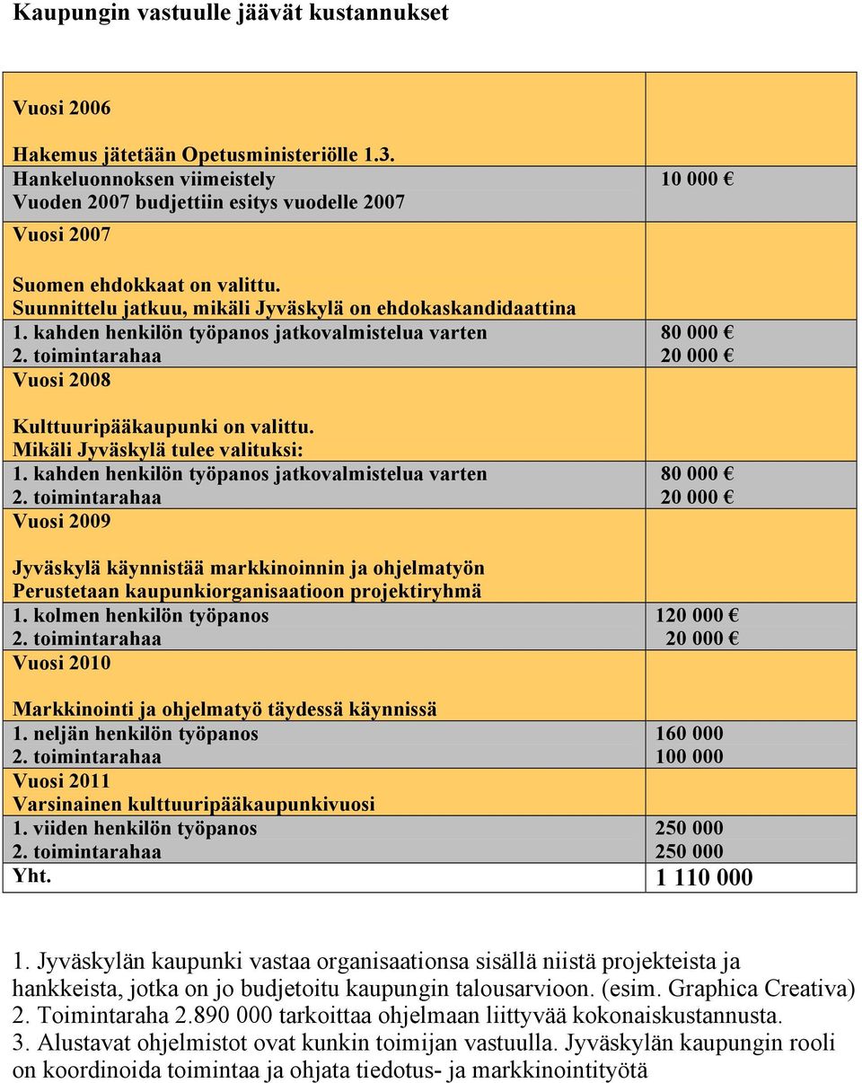 kahden henkilön työpanos jatkovalmistelua varten 2. toimintarahaa Vuosi 2008 Kulttuuripääkaupunki on valittu. Mikäli Jyväskylä tulee valituksi: 1. kahden henkilön työpanos jatkovalmistelua varten 2.