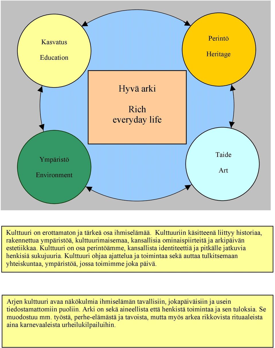 Kulttuuri on osa perintöämme, kansallista identiteettiä ja pitkälle jatkuvia henkisiä sukujuuria.