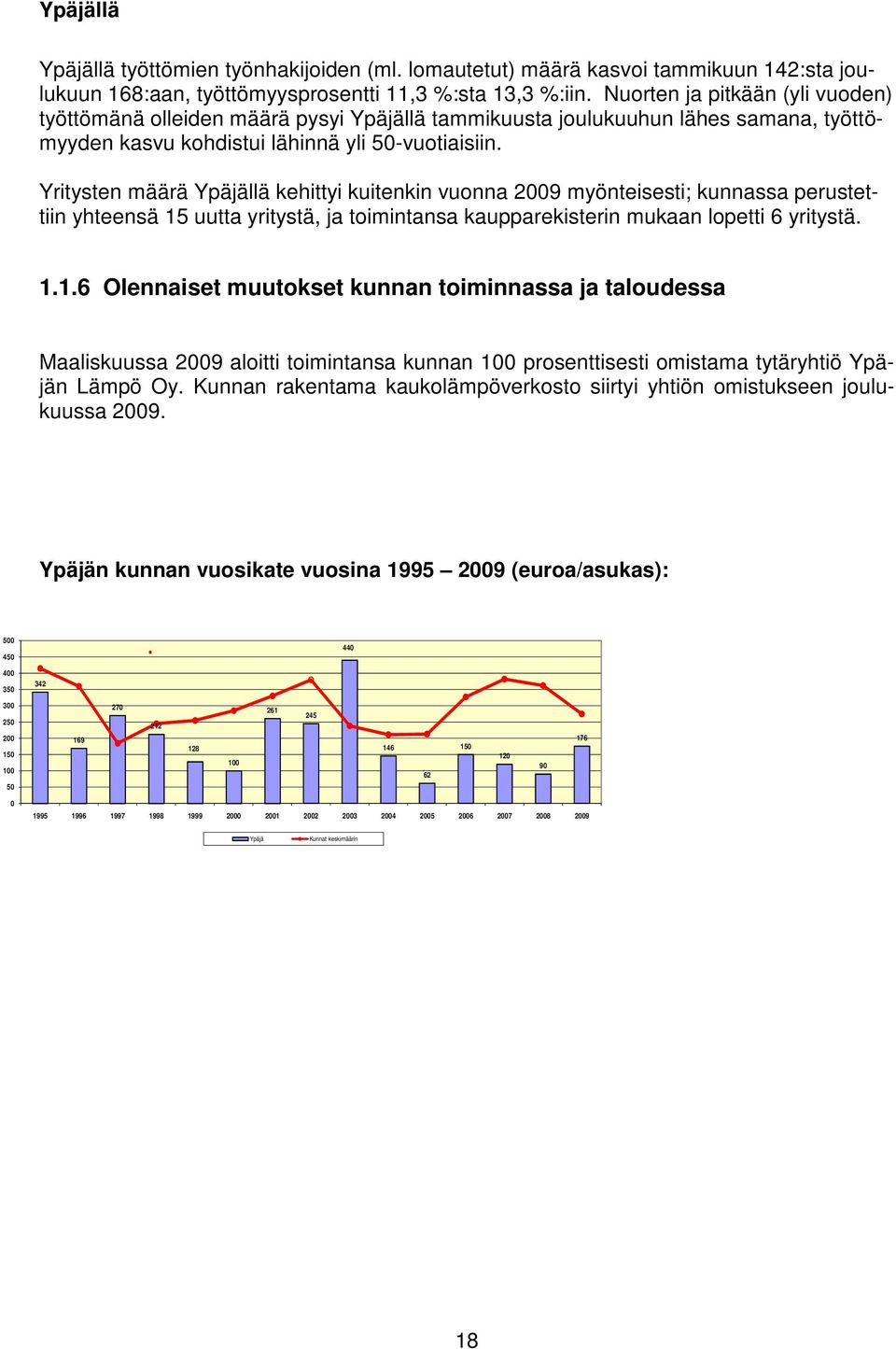 Yritysten määrä Ypäjällä kehittyi kuitenkin vuonna 2009 myönteisesti; kunnassa perustettiin yhteensä 15