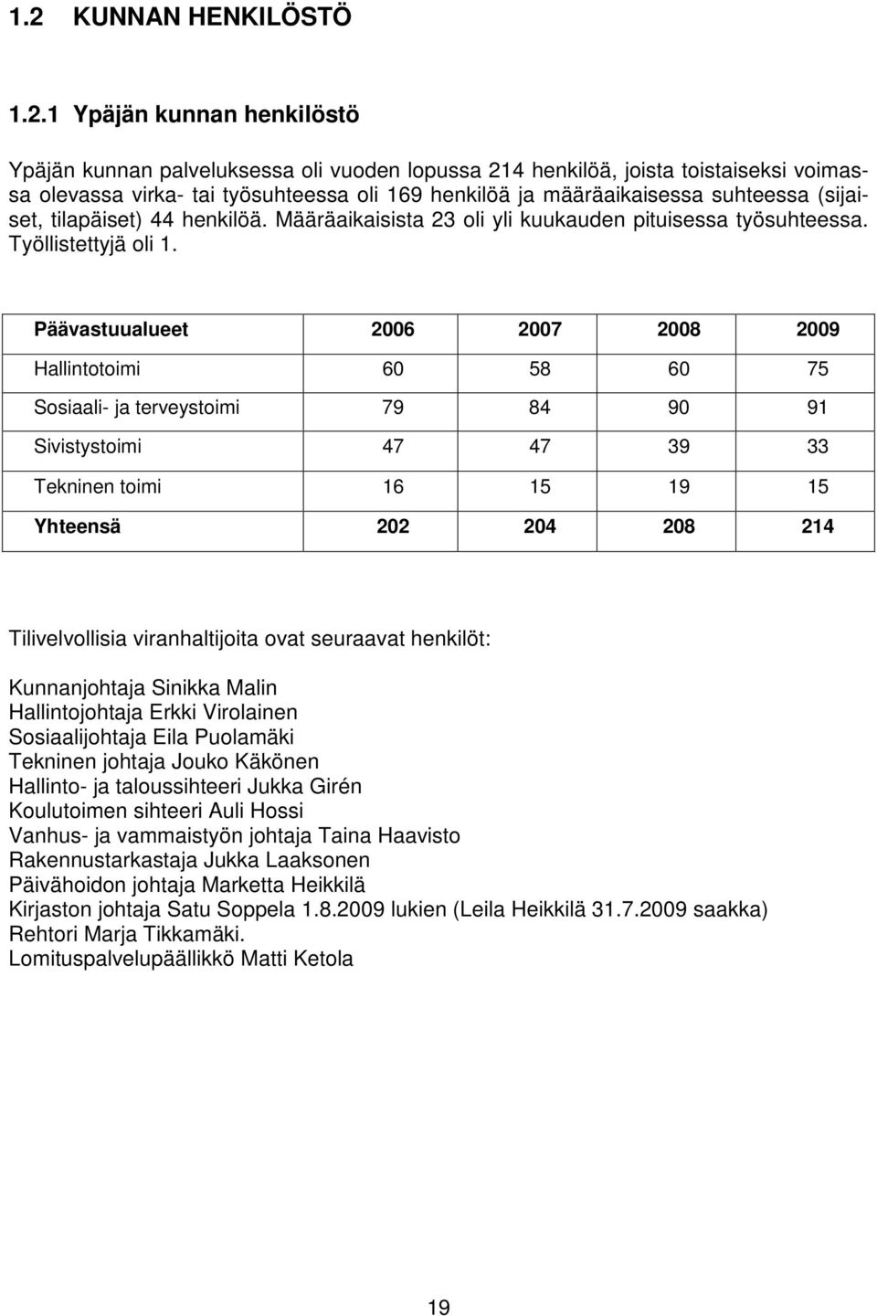 Päävastuualueet 2006 2007 2008 2009 Hallintotoimi 60 58 60 75 Sosiaali- ja terveystoimi 79 84 90 91 Sivistystoimi 47 47 39 33 Tekninen toimi 16 15 19 15 Yhteensä 202 204 208 214 Tilivelvollisia