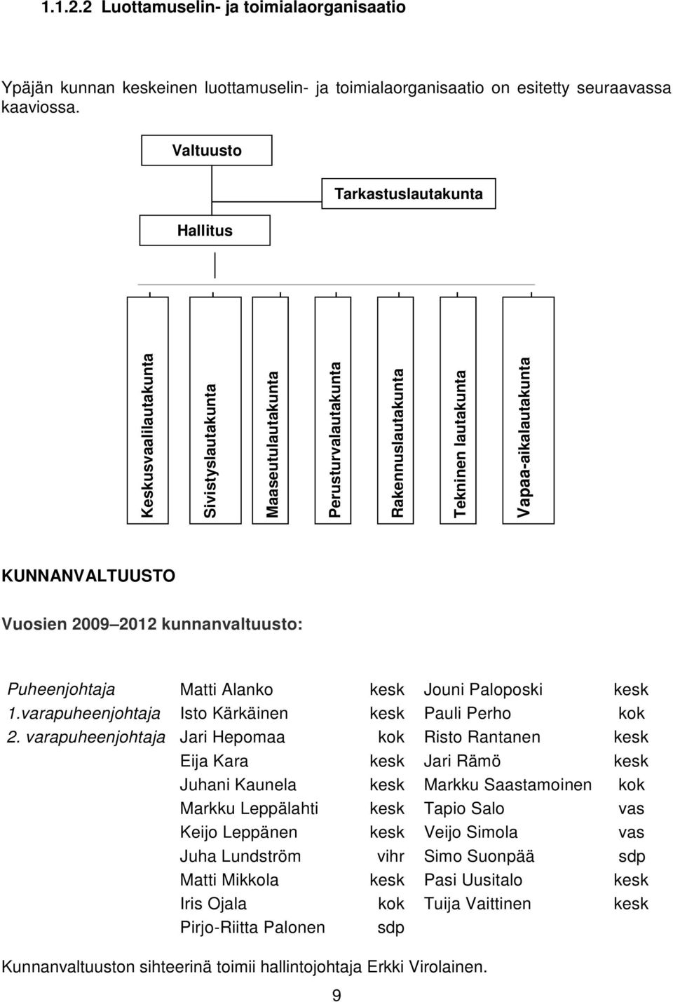 Vuosien 2009 2012 kunnanvaltuusto: Puheenjohtaja Matti Alanko kesk Jouni Paloposki kesk 1.varapuheenjohtaja Isto Kärkäinen kesk Pauli Perho kok 2.