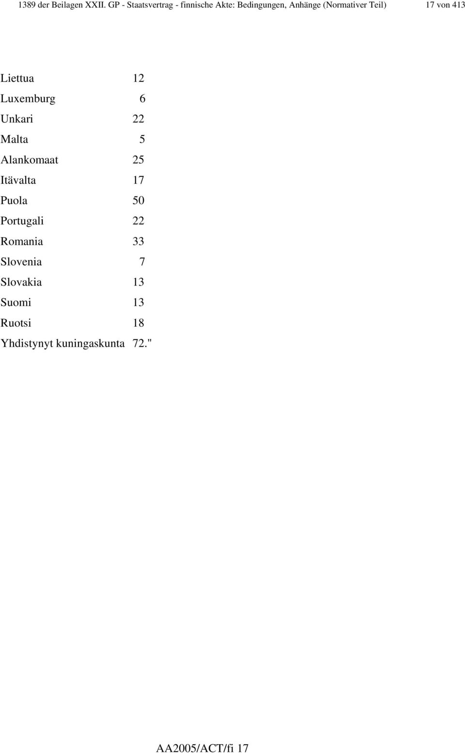 Teil) 17 von 413 Liettua 12 Luxemburg 6 Unkari 22 Malta 5 Alankomaat 25