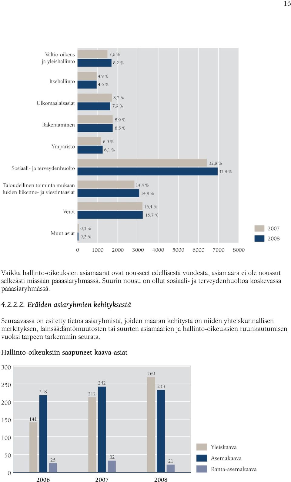 2.2. Eräiden asiaryhmien kehityksestä Seuraavassa on esitetty tietoa asiaryhmistä, joiden määrän kehitystä on niiden