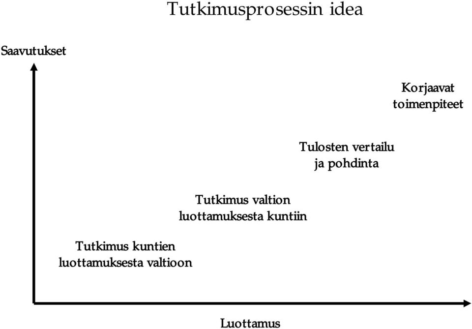valtioon Tutkimus valtion luottamuksesta