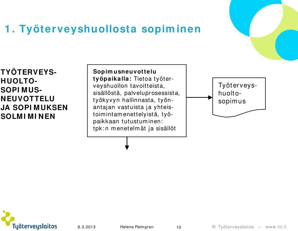 tavoitteista, sisällöstä, palveluprosessista, työkyvyn hallinnasta, työnantajan vastuista ja