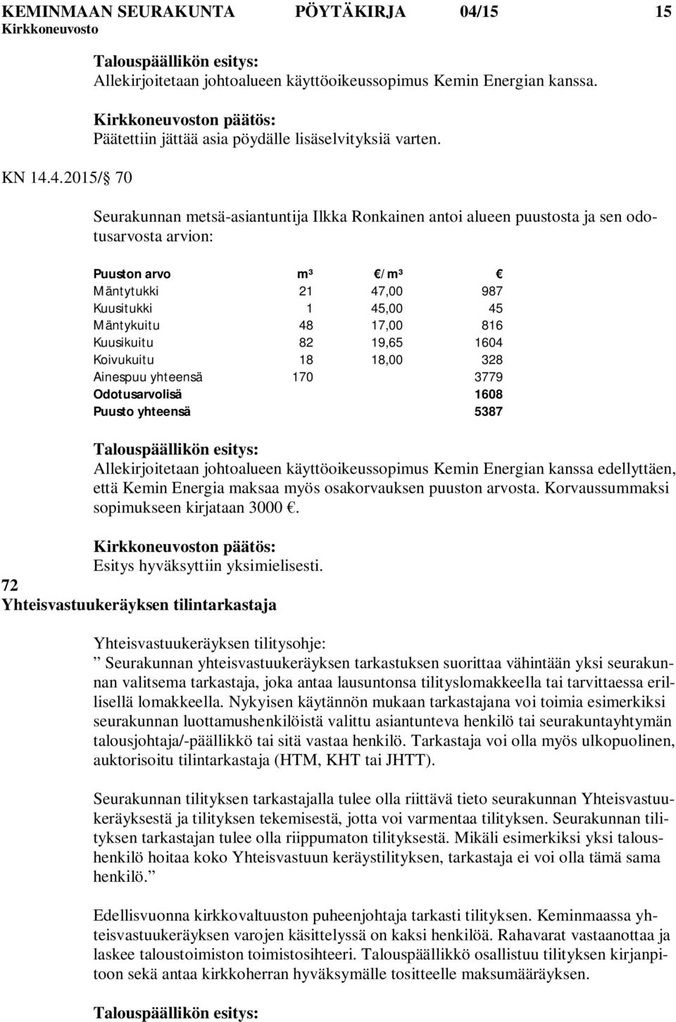 82 19,65 1604 Koivukuitu 18 18,00 328 Ainespuu yhteensä 170 3779 Odotusarvolisä 1608 Puusto yhteensä 5387 Allekirjoitetaan johtoalueen käyttöoikeussopimus Kemin Energian kanssa edellyttäen, että