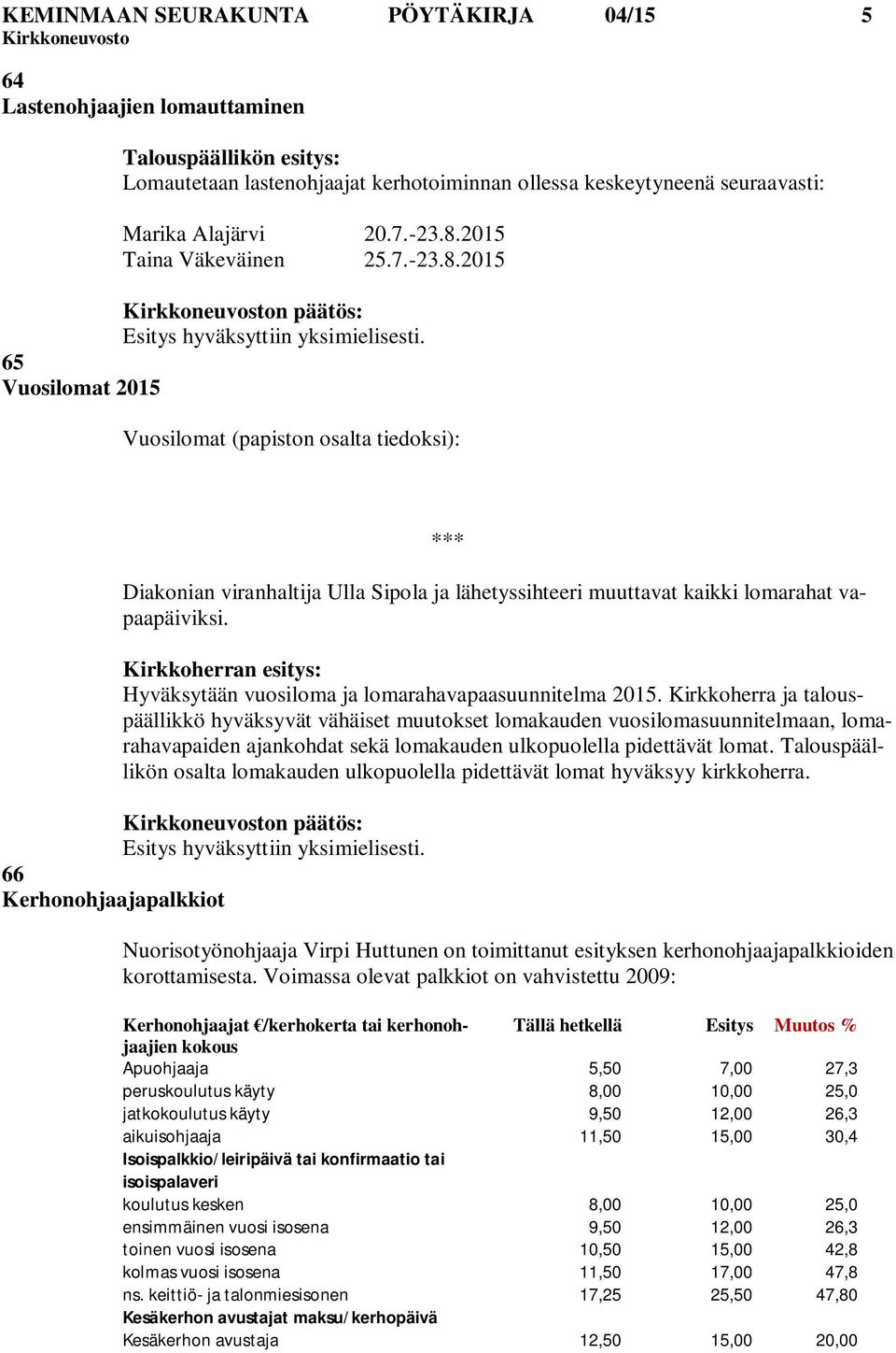 65 Vuosilomat 2015 Vuosilomat (papiston osalta tiedoksi): *** Diakonian viranhaltija Ulla Sipola ja lähetyssihteeri muuttavat kaikki lomarahat vapaapäiviksi.