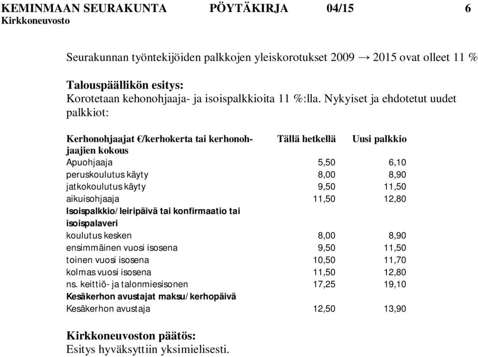 käyty 9,50 11,50 aikuisohjaaja 11,50 12,80 Isoispalkkio/leiripäivä tai konfirmaatio tai isoispalaveri koulutus kesken 8,00 8,90 ensimmäinen vuosi isosena 9,50 11,50 toinen vuosi isosena