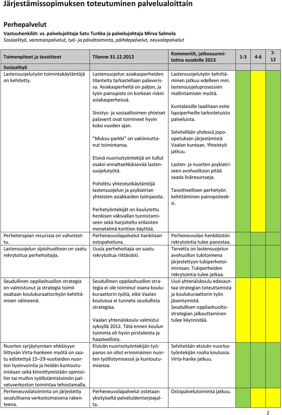 2012 Sosiaalityö Lastensuojelutyön toimintakäytäntöjä on kehitetty. Perheterapian resurssia on vahvistettu. Lastensuojelun sijaishuoltoon on saatu rekrytoitua perhehoitajia.