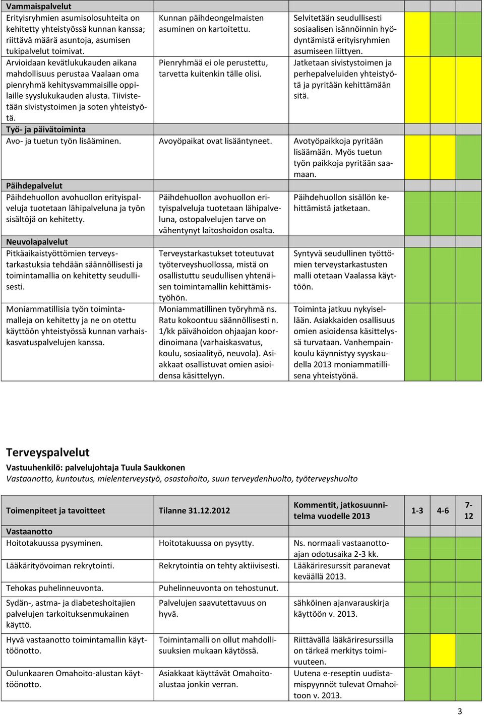 Kunnan päihdeongelmaisten asuminen on kartoitettu. Pienryhmää ei ole perustettu, tarvetta kuitenkin tälle olisi.