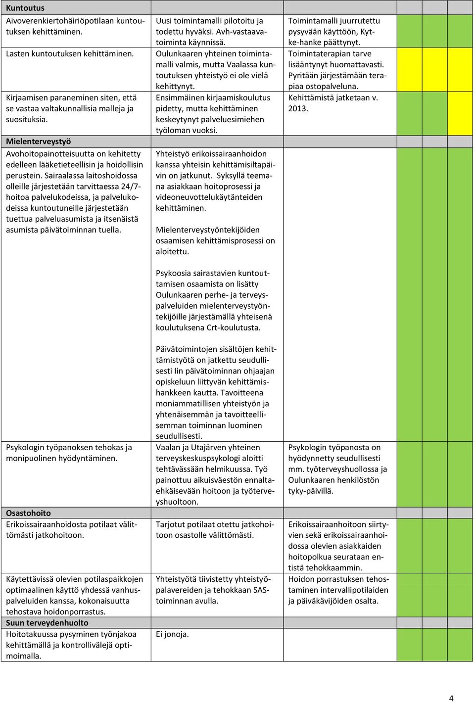 Sairaalassa laitoshoidossa olleille järjestetään tarvittaessa 24/7- hoitoa palvelukodeissa, ja palvelukodeissa kuntoutuneille järjestetään tuettua palveluasumista ja itsenäistä asumista