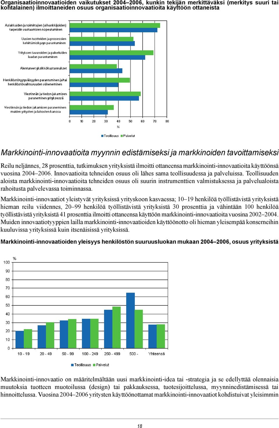 vuosina 2004 2006. Innovaatioita tehneiden osuus oli lähes sama teollisuudessa ja palveluissa.