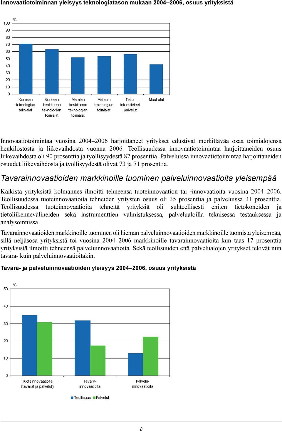 Palveluissa innovaatiotoimintaa harjoittaneiden osuudet liikevaihdosta ja työllisyydestä olivat 73 ja 71 prosenttia.