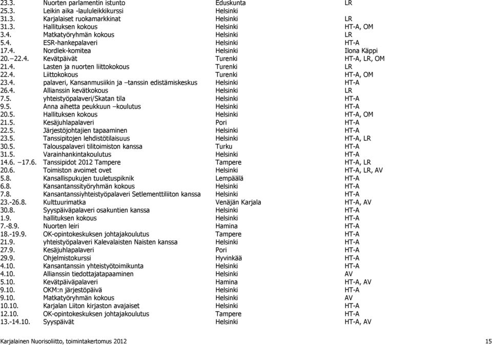 4. Liittokokous Turenki HT-A, OM 23.4. palaveri, Kansanmusiikin ja tanssin edistämiskeskus Helsinki HT-A 26.4. Allianssin kevätkokous Helsinki LR 7.5. yhteistyöpalaveri/skatan tila Helsinki HT-A 9.5. Anna aihetta peukkuun koulutus Helsinki HT-A 20.