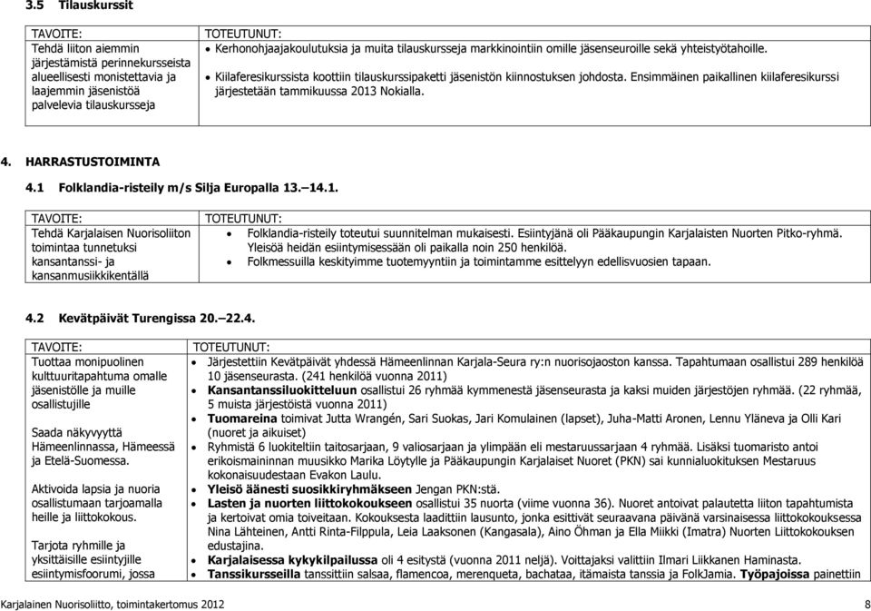 Ensimmäinen paikallinen kiilaferesikurssi järjestetään tammikuussa 2013