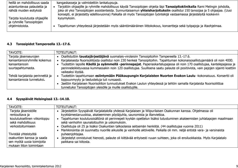 Sunnuntaiaamun yhteisharjoituksiin osallistui 150 tanssijaa ja 5 ohjaajaa.