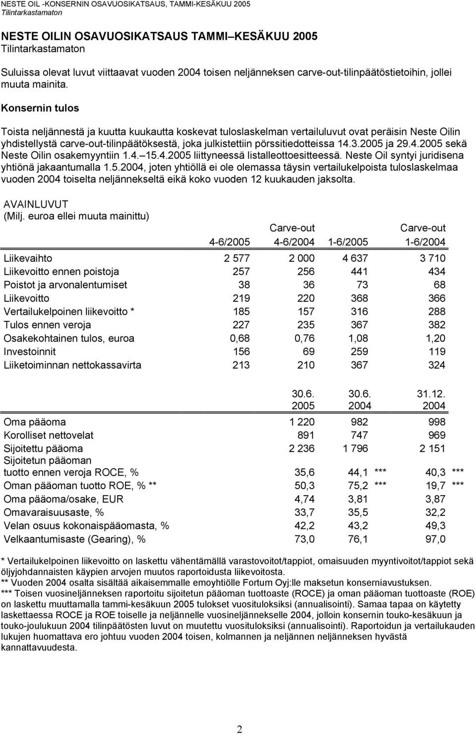 14.3.2005 ja 29.4.2005 sekä Neste Oilin osakemyyntiin 1.4. 15.4.2005 liittyneessä listalleottoesitteessä. Neste Oil syntyi juridisena yhtiönä jakaantumalla 1.5.2004, joten yhtiöllä ei ole olemassa täysin vertailukelpoista tuloslaskelmaa vuoden 2004 toiselta neljännekseltä eikä koko vuoden 12 kuukauden jaksolta.