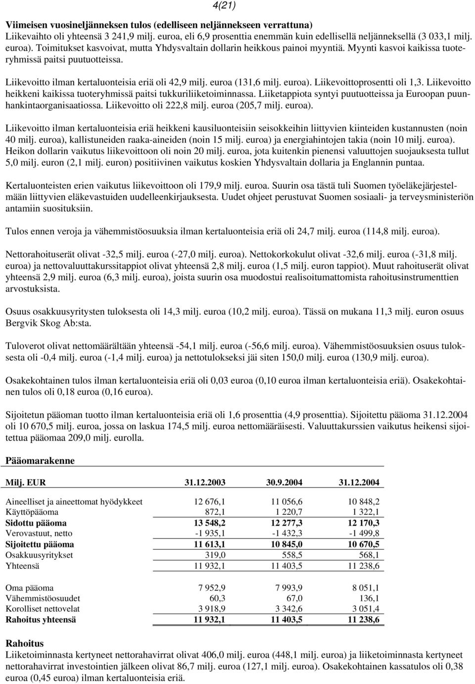 euroa (131,6 milj. euroa). Liikevoittoprosentti oli 1,3. Liikevoitto heikkeni kaikissa tuoteryhmissä paitsi tukkuriliiketoiminnassa.